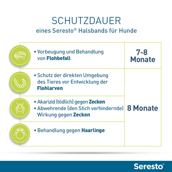 SERESTO 4,50g + 2,03g Halsband für Hunde ab 8kg